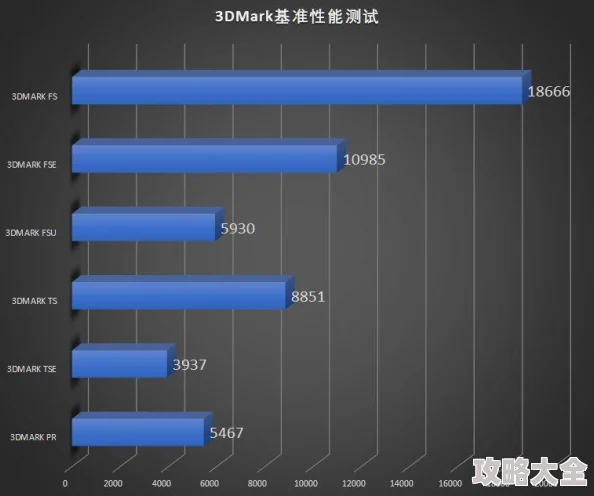 3A级游戏画质巅峰之后，创新玩法或成未来新探索焦点