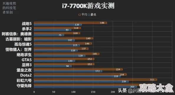 3A级游戏画质巅峰之后，创新玩法或成未来新探索焦点