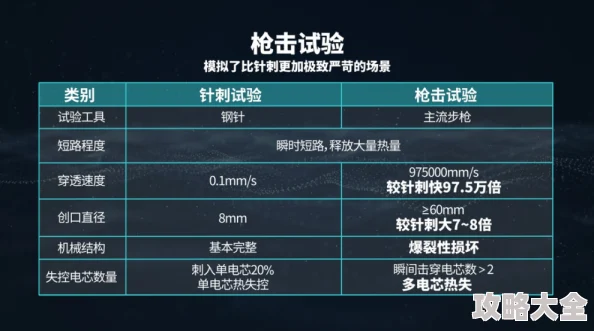 暗区突围S11新版本揭秘：安全区模式是否常驻？答案揭晓，暗区安全区将永久保留