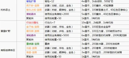 跨越星弧灼热恶土工匠刷新位置全攻略：固定地点小概率刷出