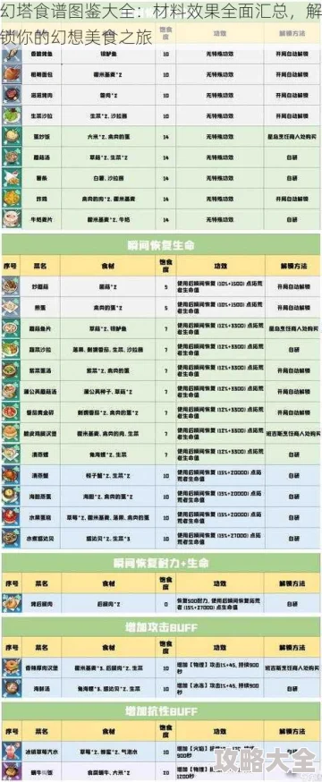 幻塔游戏内菜谱大全独家爆料：解锁全新美食制作秘籍