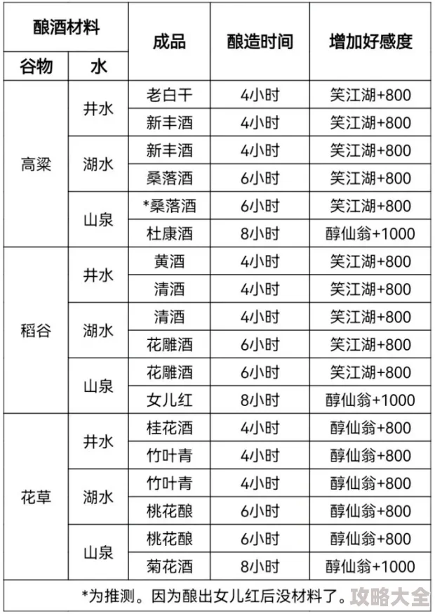 揭秘江湖自在阁后院：独家酿酒攻略与未公开秘籍大放送