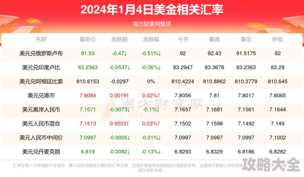 2024祖宗模拟器兑换码大全最新爆料，独家汇总兑换码及获取攻略