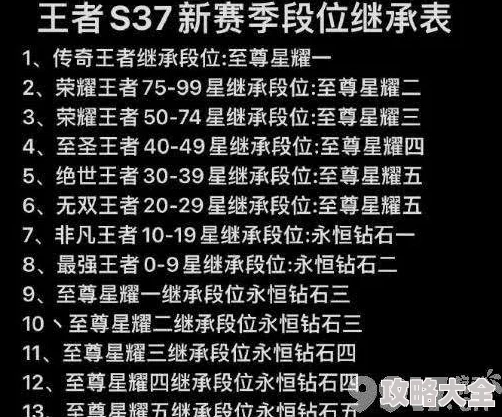 王者荣耀S37赛季排位机制全面革新及改动详情大爆料