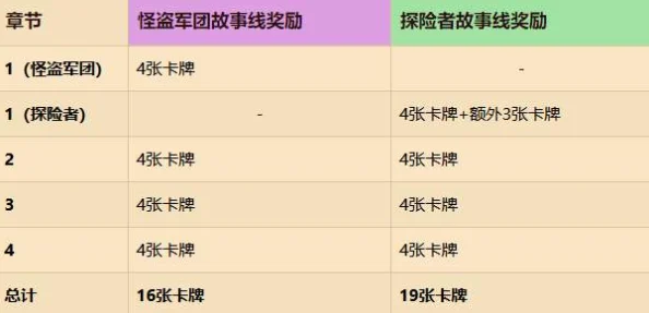 沙威玛传奇全项目升级价格明细及爆料信息汇总