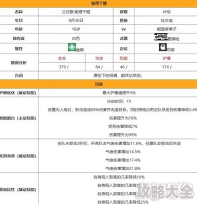 双生视界公式服菊理千姬深度解析：角色技能属性及爆料图鉴介绍