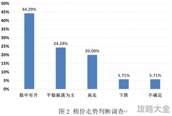 美国人性生活性玩具使用率创新高虚拟伴侣成新趋势