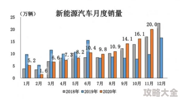 车上h新能源汽车2025年销量突破百万续航里程提升至一千公里