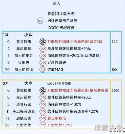 2025年热门游戏攻略：暗喻幻想中蓝量不足？高效续航策略揭秘