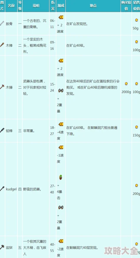 2025年游戏趋势分析：星露谷物语中剑与刀哪个更实用及热门选择