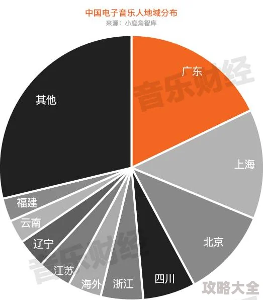 2025年热门烘焙趋势：《暗喻幻想》中的治愈面包，用未来科技轻松制作教程