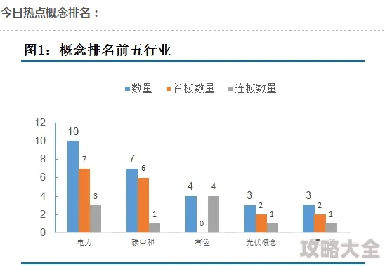 《七日世界》1.3版2025年热门新增商城外观详细介绍与趋势分析