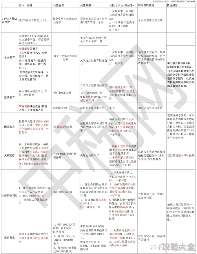 2025年如鸢情报事件房租处理全解析与最新省钱技巧