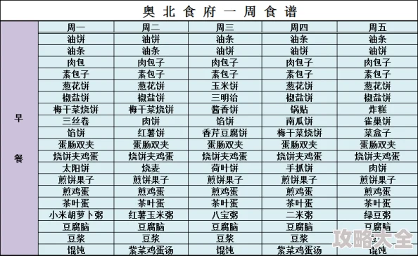 2025年热门梦境食旅菜谱精研大全：全方位攻略解锁未来美食趋势