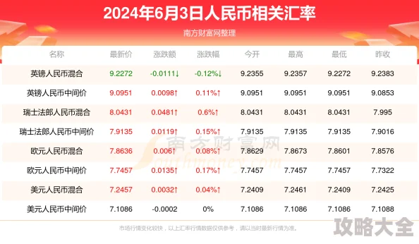 2025年第七史诗月光币高效获取与最新兑换指南