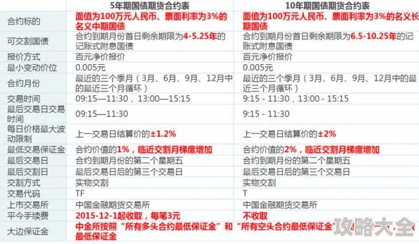 &quot;谜题大陆百万钻石激活码，豪华礼包兑换码等你来拿&quot;，这句引人入胜的口号，无疑吸引了不少游戏玩家的目光。在这个充满挑战和乐趣的虚拟世界，玩家们可以通过获取激活码和兑换码，为自己的游戏之旅增添更多精彩。