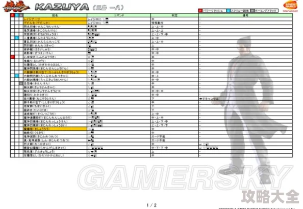 《铁拳7全人物出招表与系统详解 | 模式玩法及道具介绍》是一篇深入剖析这款经典格斗游戏的全面指南。本文将详细介绍《铁拳7》中各个人物的出招表、游戏系统、模式玩法以及道具功能，帮助玩家更好地掌握游戏技巧，提升战斗实力。