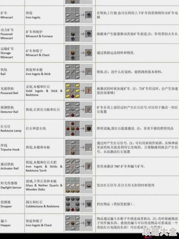 《我的世界盾牌制作指南：详细步骤与材料解析》