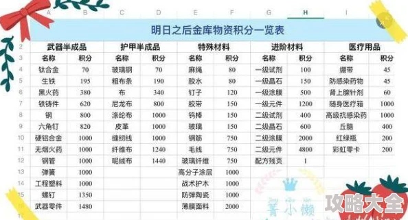 2025年热门解读：末日方舟物品价值表全面详细解析与趋势预测