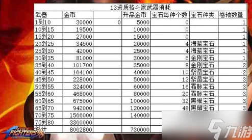 2025拳皇98终极之战OL创世争霸奖励机制全览及最新福利详解