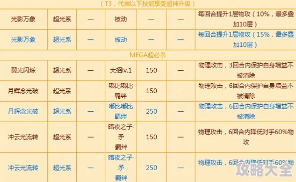 2025年西普大陆极光角鹿高效攻打技巧与最新战术解析