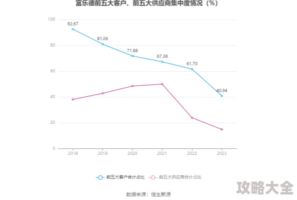 2025年三角洲行动后期T0武器有哪些？全面介绍与最新趋势