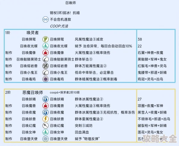 2025年《暗喻幻想》专属阿基态解锁攻略与最新游戏动态