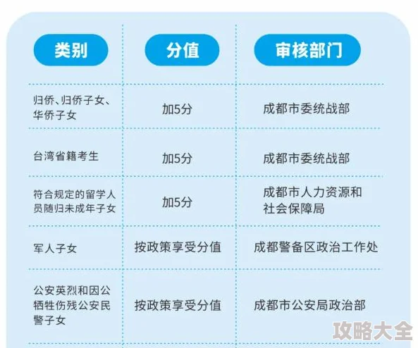 2025年热门解读：微微三国VIP价格表全面介绍与最新变动