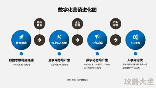 2025年三角洲行动曼德尔砖数字化营销策略与售卖新渠道