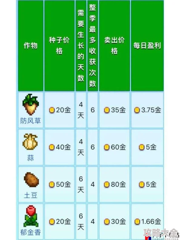 2025年热门农作比较：星露谷物语中的甜瓜与蓝莓，哪个更受欢迎及效益更高？