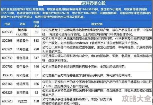 2025年热门指南：如何设置Todo清单不显示已完成事件，提升效率新技巧