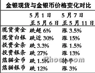 2025年神仙道金银宝塔兑换率解析：400金币等值多少？