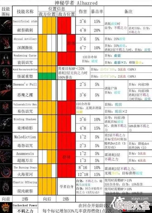 2025年地牢破坏神眩晕流高阶玩法攻略：全新装备与技能搭配指南