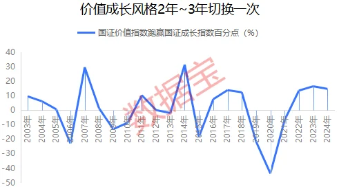 2025年游戏趋势：文明6中朱棣最适合加入哪个秘密结社分析