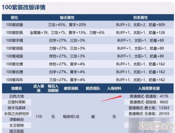 2025年DNF热门分析：哪个史诗装备分解后材料收益最高？