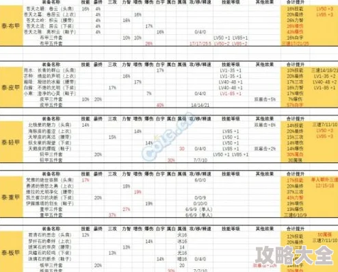 2025年DNF热门分析：哪个史诗装备分解后材料收益最高？