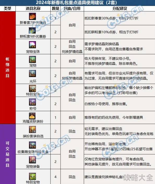 2025年DNF热门年套称号价格对比：探寻哪款称号更经济实惠