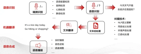 2025年热门技术：通义听悟实时语音转文字功能详细操作步骤指南