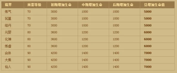 2025热门解读：神仙道3游戏投入成本分析，到底要花多少钱才能畅玩？