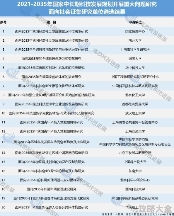 2025年原始传奇中哪个技能书更适合当前版本玩法