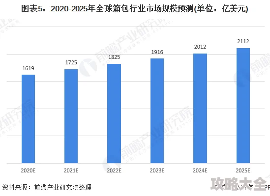 2025年七日世界临别礼高效配装方案与最新装备趋势