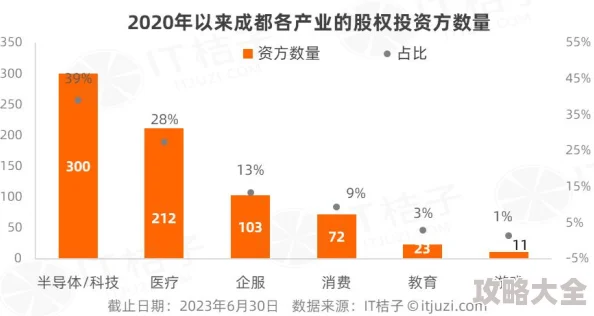 2025年全民投资人热门指南：伙伴A妹高效获取途径与最新策略