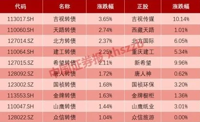 2025年全民投资人热门指南：伙伴A妹高效获取途径与最新策略