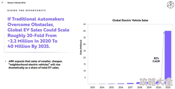 2025年热门推荐：方舟生存进化Steam正版下载指南及最新更新内容