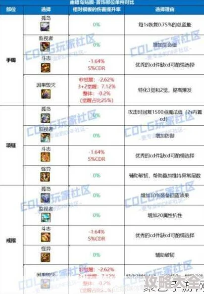 2025年DNF游戏热门讨论：神话装备与改造系统，哪个更胜一筹？