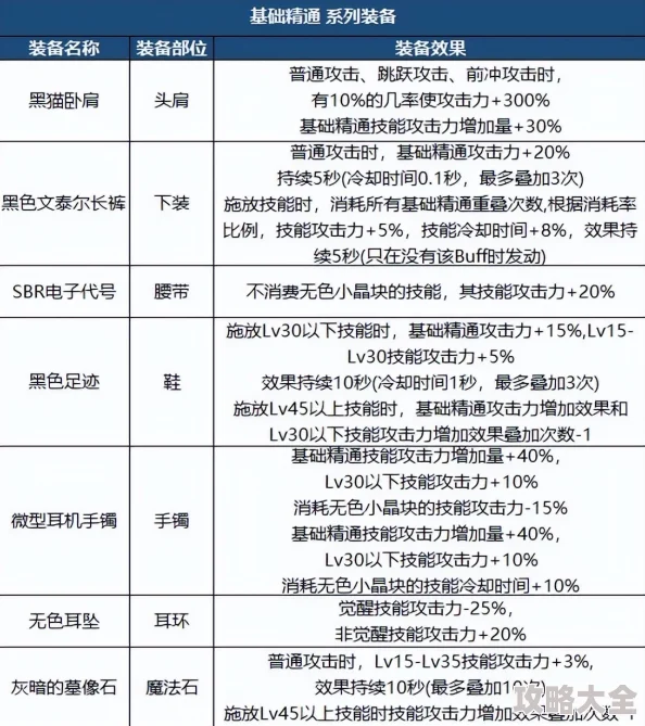 2025年DNF热门装备性价比分析：探寻哪些装备价格亲民又实用