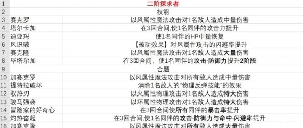 热门游戏《暗喻幻想》被动加成机制与冲突实测详解