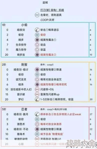 热门游戏暗喻幻想：后期高效刷MAG技巧与策略推荐