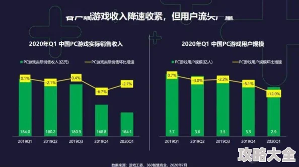 游戏趋势分析：白荆回廊是否引入热门PVP模式成焦点