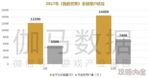 游戏趋势分析：白荆回廊是否引入热门PVP模式成焦点